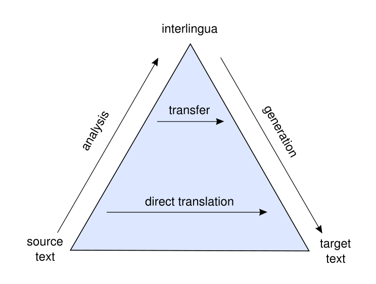 MT pyramid