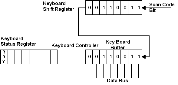 serial to parallel interface