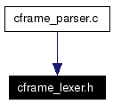 Included by dependency graph