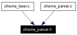 Included by dependency graph