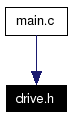 Included by dependency graph