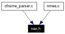 Included by dependency graph