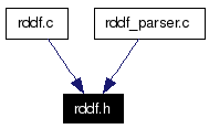 Included by dependency graph