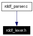 Included by dependency graph