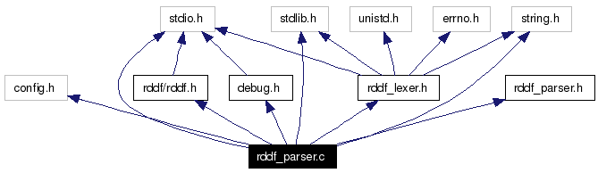 Include dependency graph