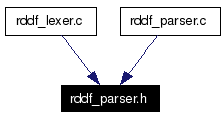 Included by dependency graph