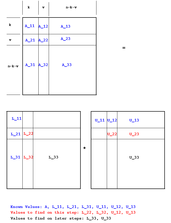 LU; Block mat-vec