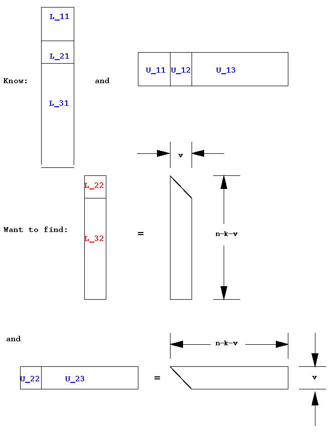 LU; Block mat-vec