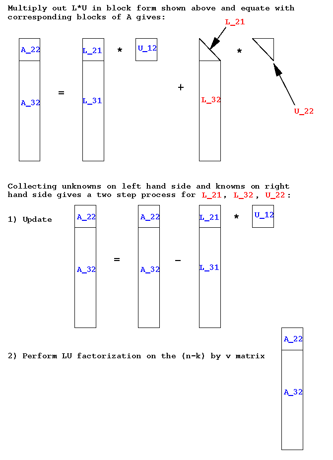 LU; Block mat-vec