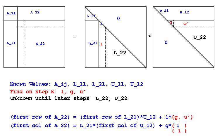 LU; Derive Mat-vec