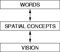 \begin{figure*}\centerline{\psfig{figure=architecture.eps}} \end{figure*}