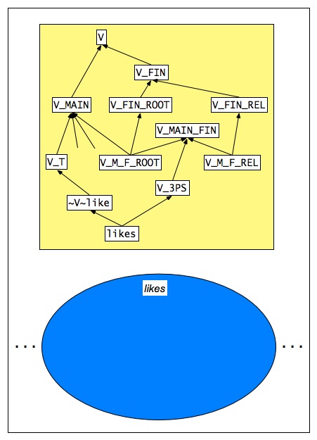 English parse 0