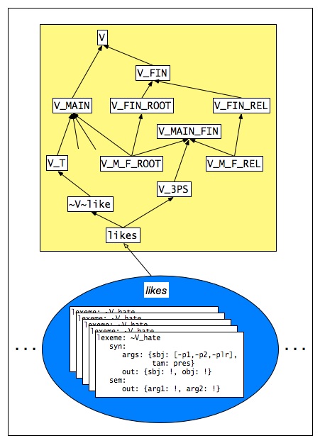 English parse 1