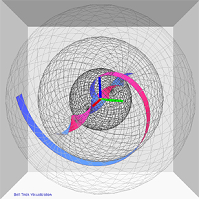 View of Multiple-belts with Bounding-spheres