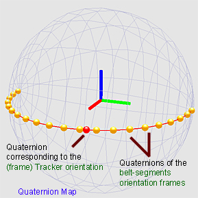 Snapshot of Quaternion-map