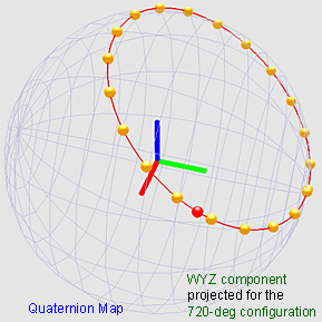 Snapshot of Quaternion-map for 720-degree case