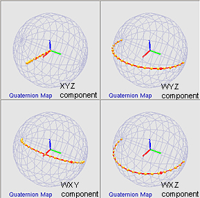 Snapshot of Quaternion-components