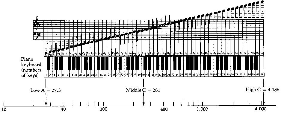 Grundlegende AkustikGrundlegende Akustik  