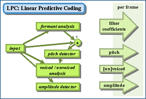 LPC image